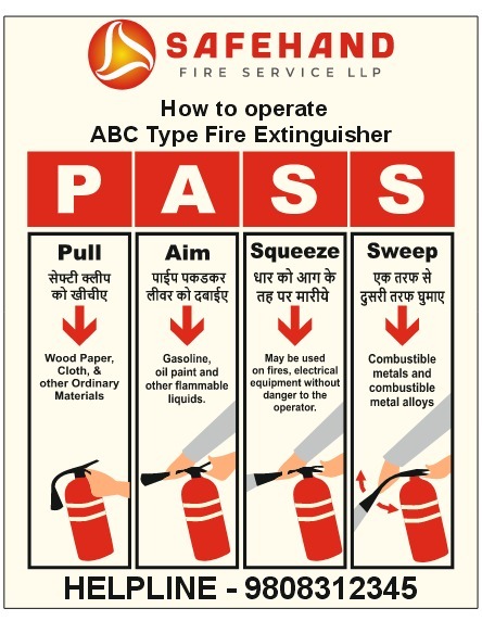 How-to-operate